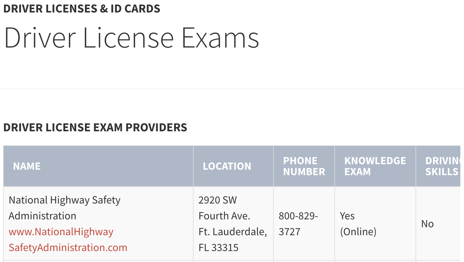 FL DETS and Permit Test Approved
